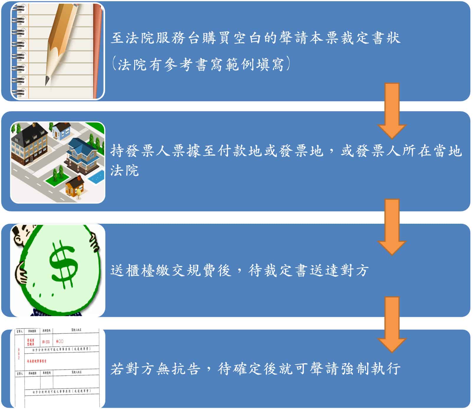 Pratice 本票裁定程序 概論 1 5版 Less Is More 隨意窩xuite日誌